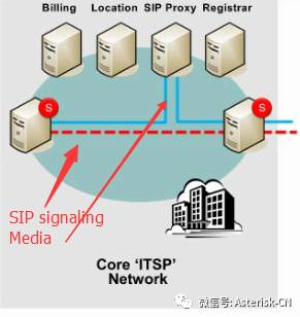 SIP協(xié)議及新IP企業(yè)通信網(wǎng)絡(luò)技術(shù)概論——SIP網(wǎng)絡(luò)中的完整NAT問題與處理方式