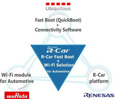 電子產(chǎn)品世界中的網(wǎng)絡(luò)技術(shù)開發(fā)