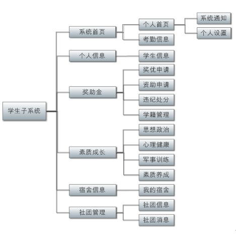 廣州 中國(guó)南方的網(wǎng)絡(luò)技術(shù)開發(fā)新高地
