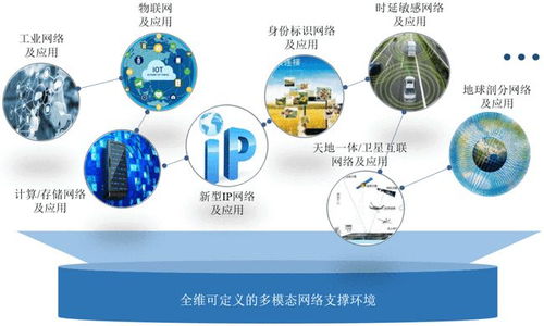 網(wǎng)絡(luò)發(fā)展新范式 體系與支撐環(huán)境分離——中國(guó)工程院院士鄔江興引領(lǐng)的技術(shù)變革與轉(zhuǎn)讓思考