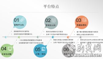 荊楚網云助力全省政務“一張網”建設，成功案例突破百項，技術轉讓賦能數字化轉型