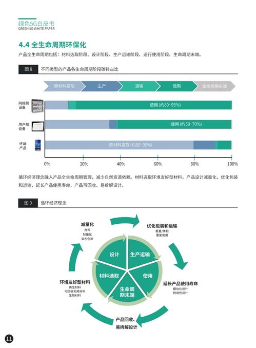 綠色5G網(wǎng)絡(luò)八大技術(shù)發(fā)展趨勢與開發(fā)前瞻
